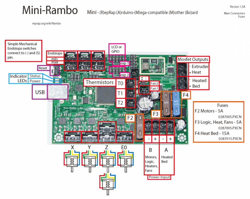 Základní deska Rambo mini 1.3 kompletní sada