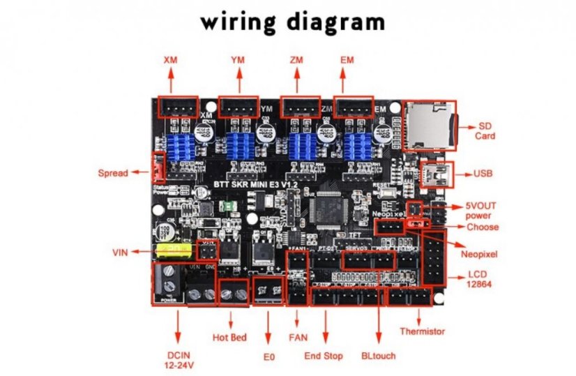 SKR MINI E3 V1.2 - 32bit základná doska