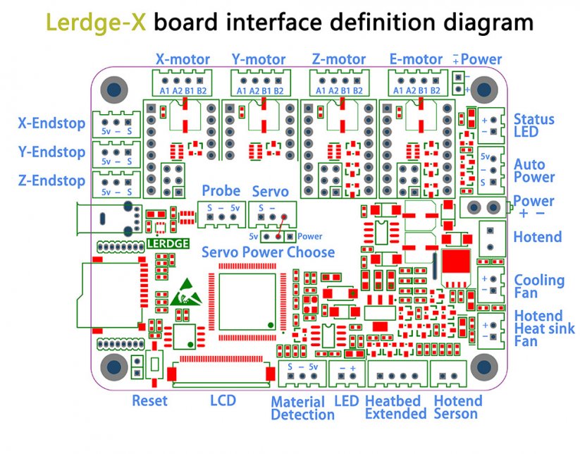 Lerdge X 32bit control board with 3.5 "touch screen