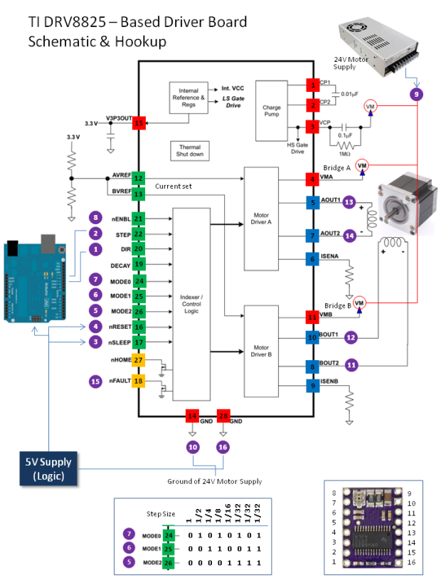 DRV8825 High Current 32x Microstepping Driver