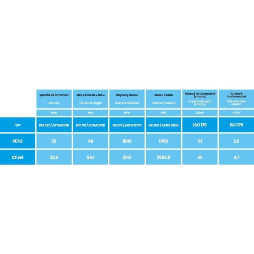 PETG Tasty Pack - Sada 5 filamentů od Filament-PM (1,75 mm, 5x0,3 kg)